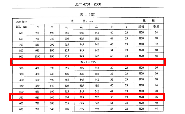 DN550法兰标准尺寸表-法兰标准尺寸表