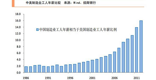 服务业gdp首次超过制造业_中国 从制造业的GDP(2)