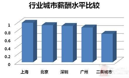 杰尼斯事务所_事务所收入(2)