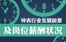 犱��ИI(y��)�l(f��)չǰ������λн���r