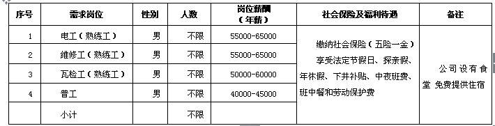 一,招聘岗位及工资,福利待遇