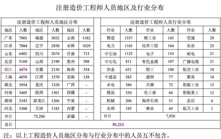 收入证明范本_支出收入表格_行业收入(3)