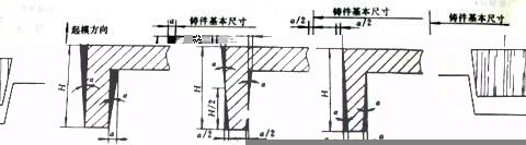 ta的主页  > 金属铸造工艺过程,及实际应用     起模斜度需要增减的