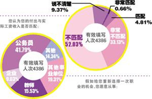 收入证明_深圳教师收入