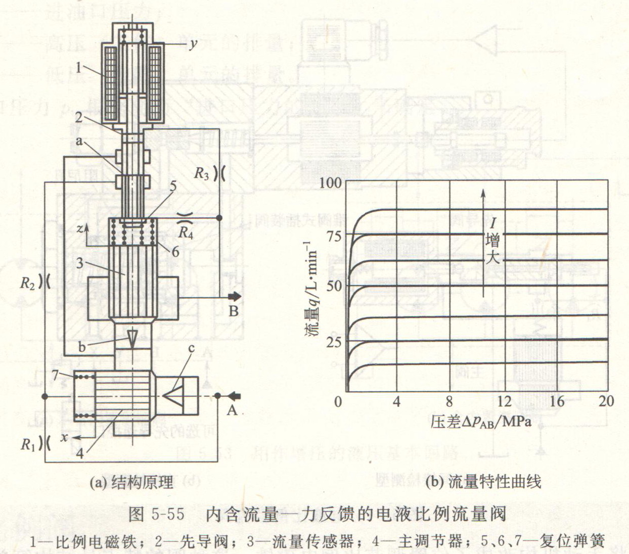 电液阀的工作原理_分析电液比例压力阀的定义及工作原理(2)