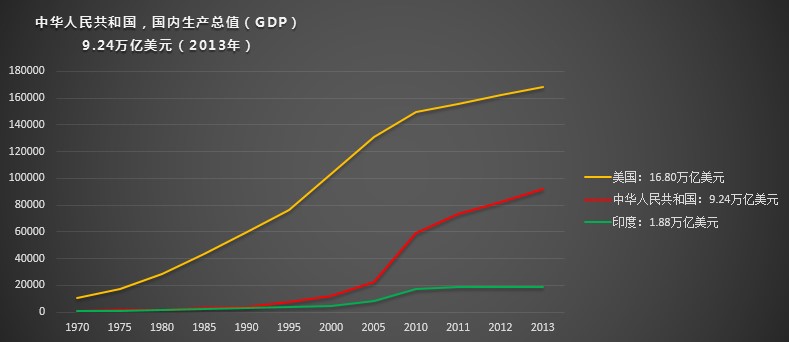 中国各省历年gdp数据_中国历年gdp数据图解(3)