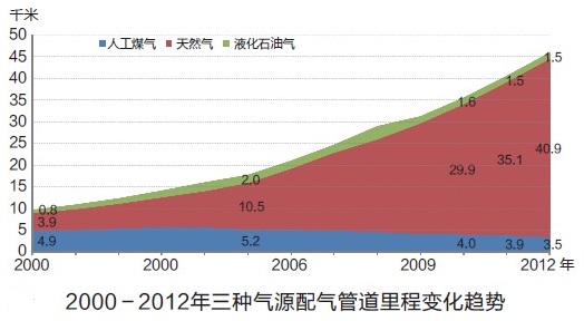 中国城镇人口_2012年我国城镇人口
