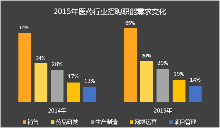医药行业空压机_医药行业收入