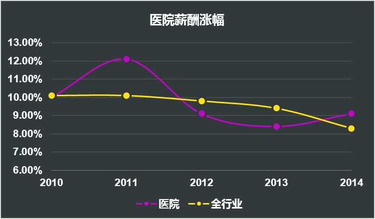 收入证明_医生 收入 现状(2)
