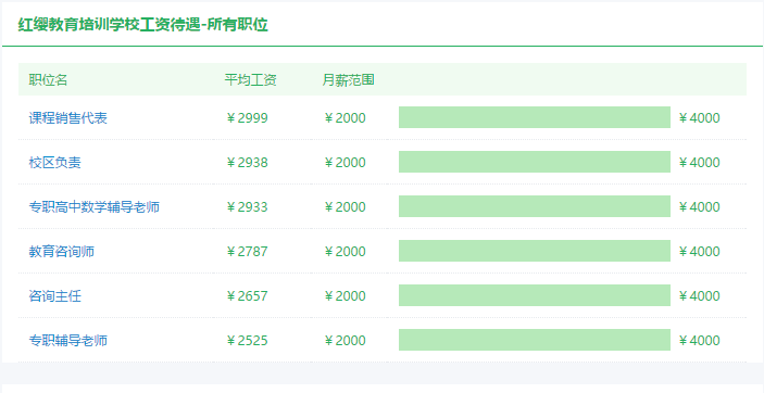 收入证明_公司员工的收入分布(3)