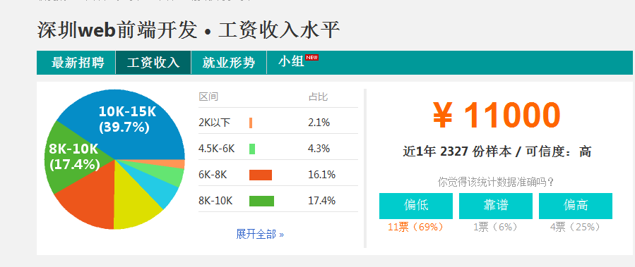 谁有那个网站给一个_一个网站的收入