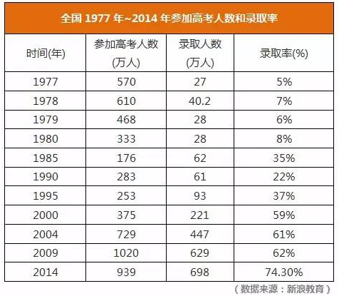 gdp增速_2005年各国gdp(3)