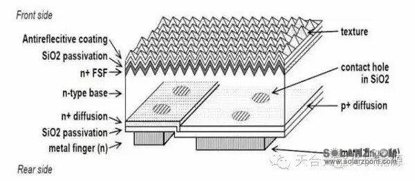 你所不了解的N型高效单晶光伏电池技术