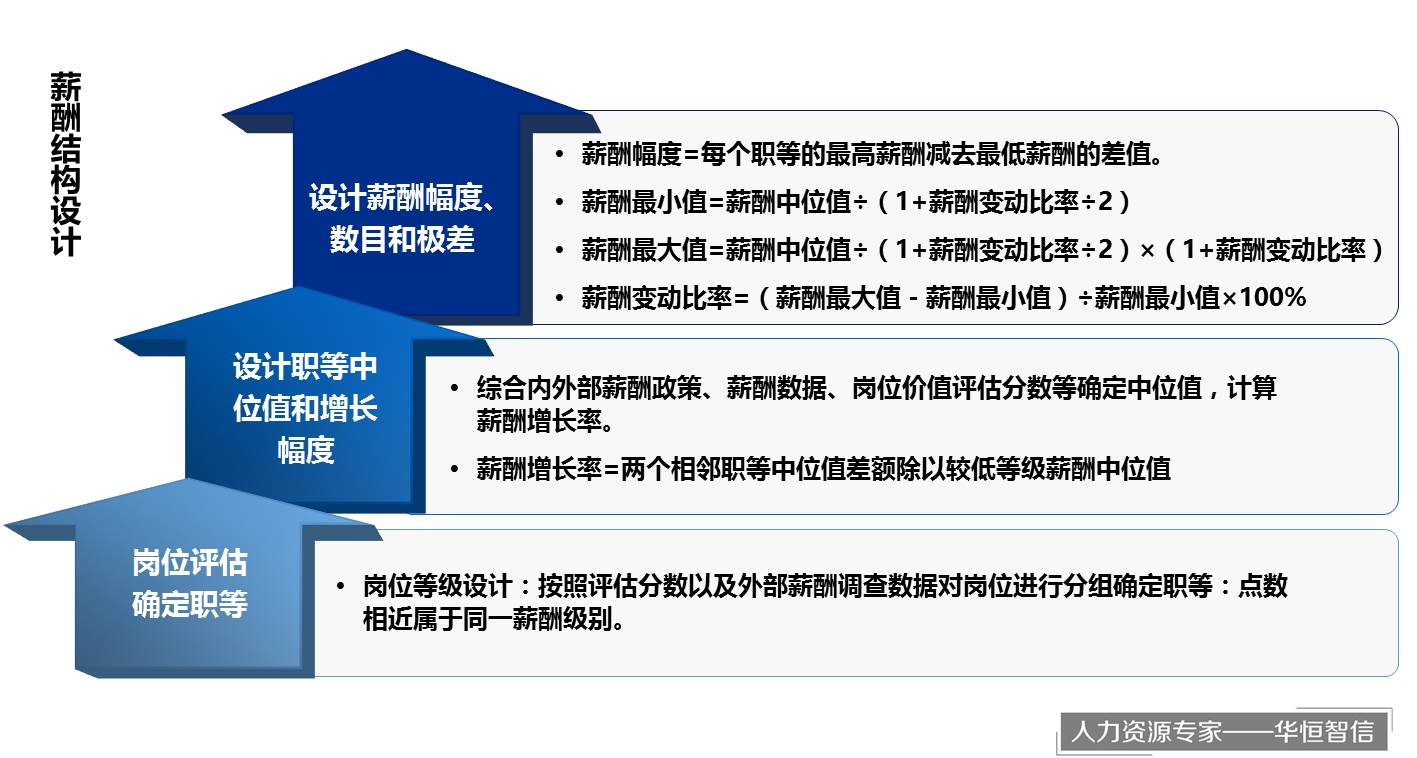 如何评估带宽的产品