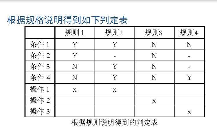 判定表的画法图片