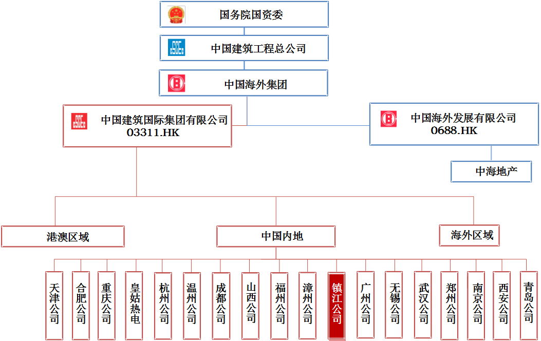 中建国际武汉图片