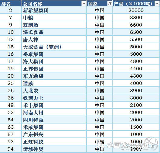 新公司排名_保险公司十大排名