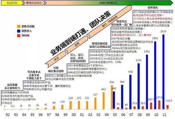 华为做手机