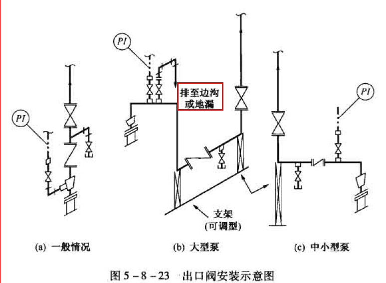 管道沿程損失計算new