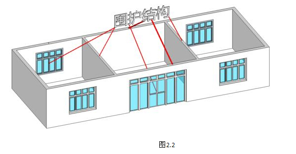 围护结构就是当前层所有房间一周所包含的构件,如图2.2所示.