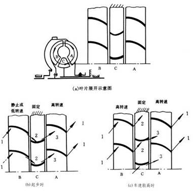 液力变矩器结构图图片