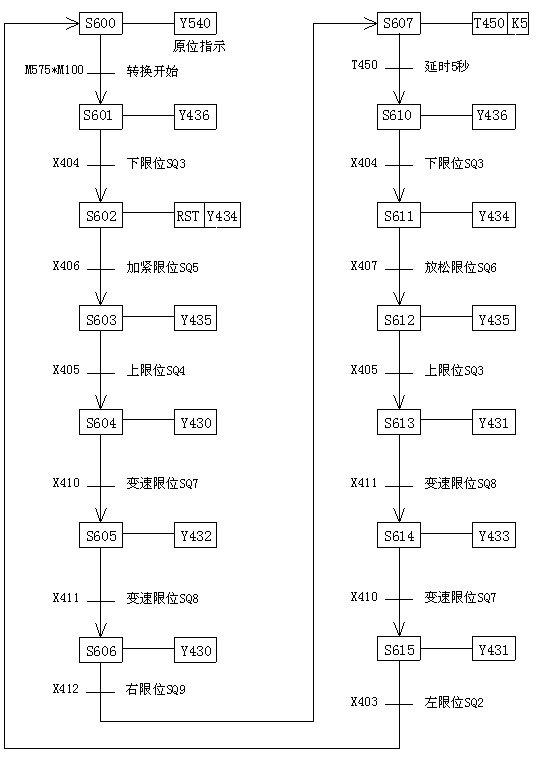 输入 PLC 的 IP 地址或选择其名称（如果它在网络上可见）。(输入plc的相序电源检测方法是开关常开还是常闭)