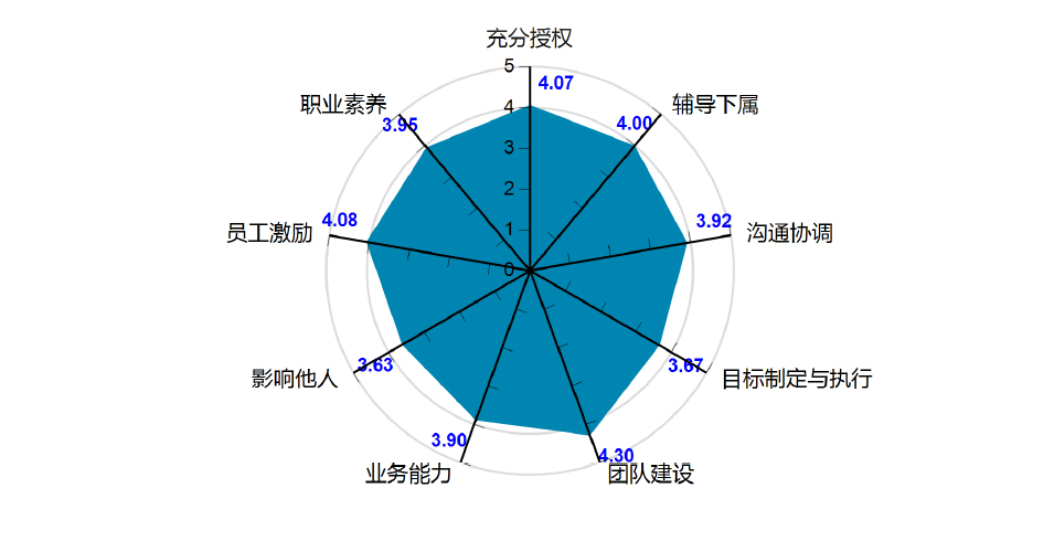 职业价值观测评得分图图片